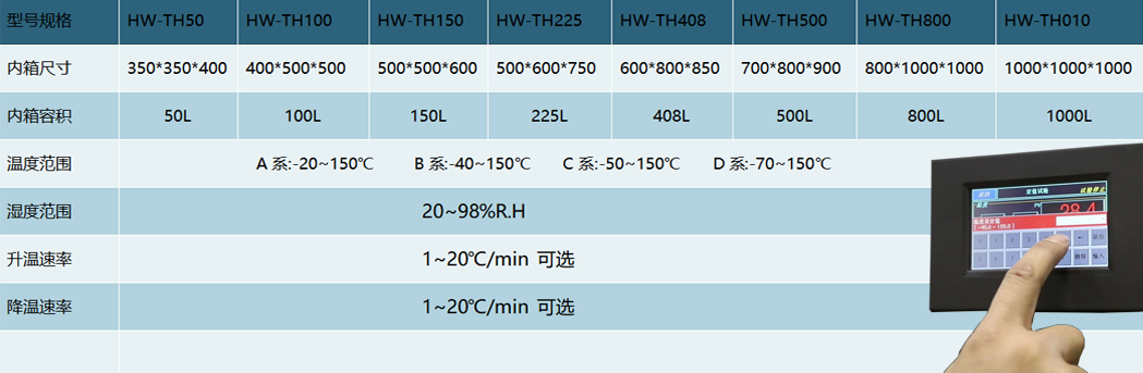 高低溫試驗(yàn)箱-夏威