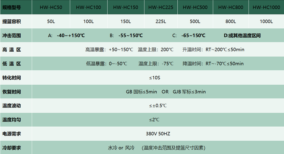 夏威冷熱沖擊試驗箱 高低溫冷熱沖擊